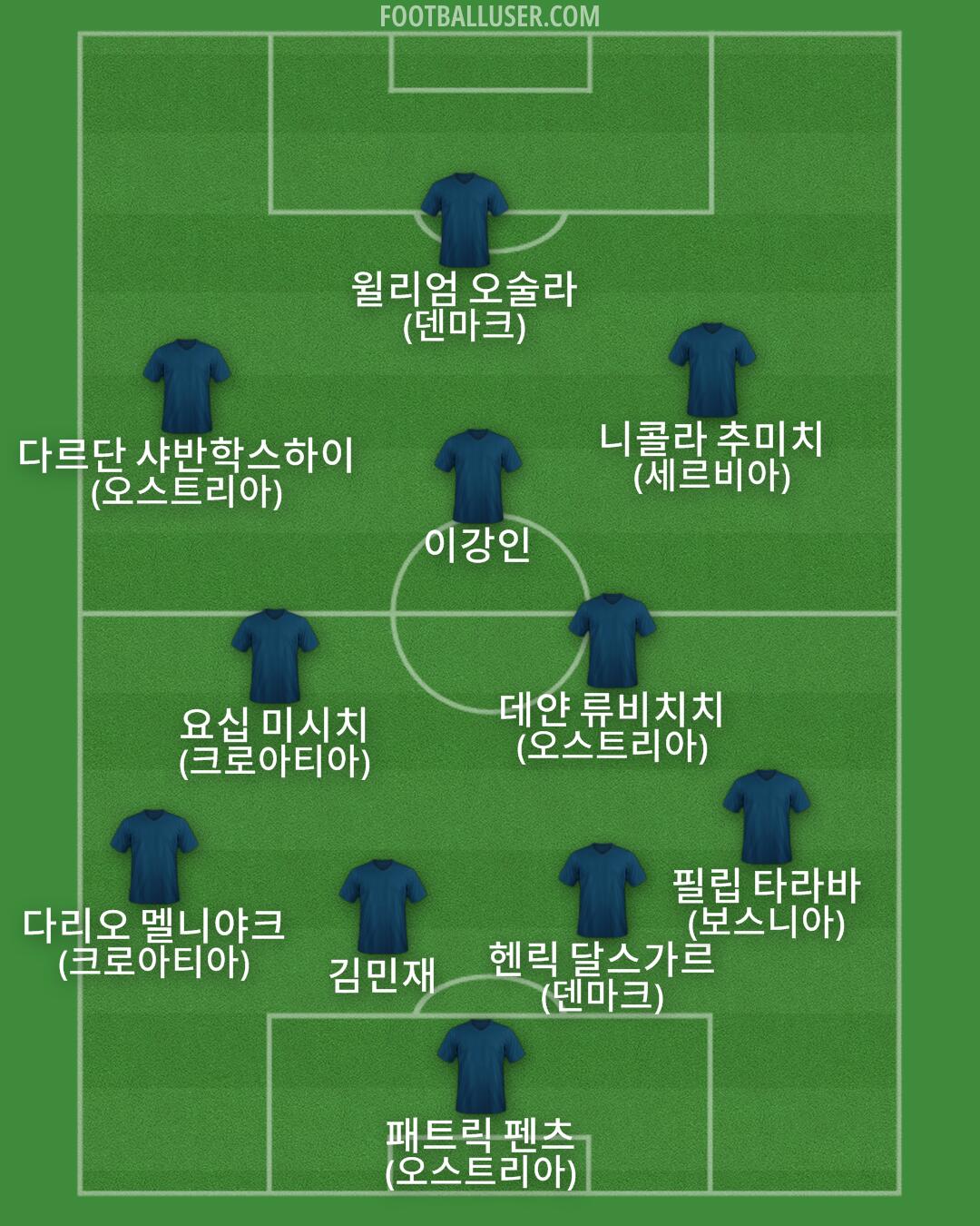 Custom Team Formation 2026