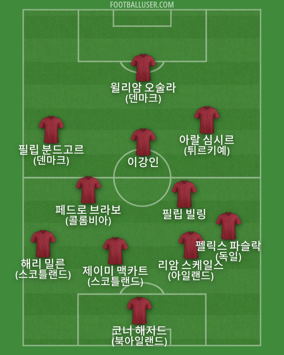 Custom Team Formation 2026