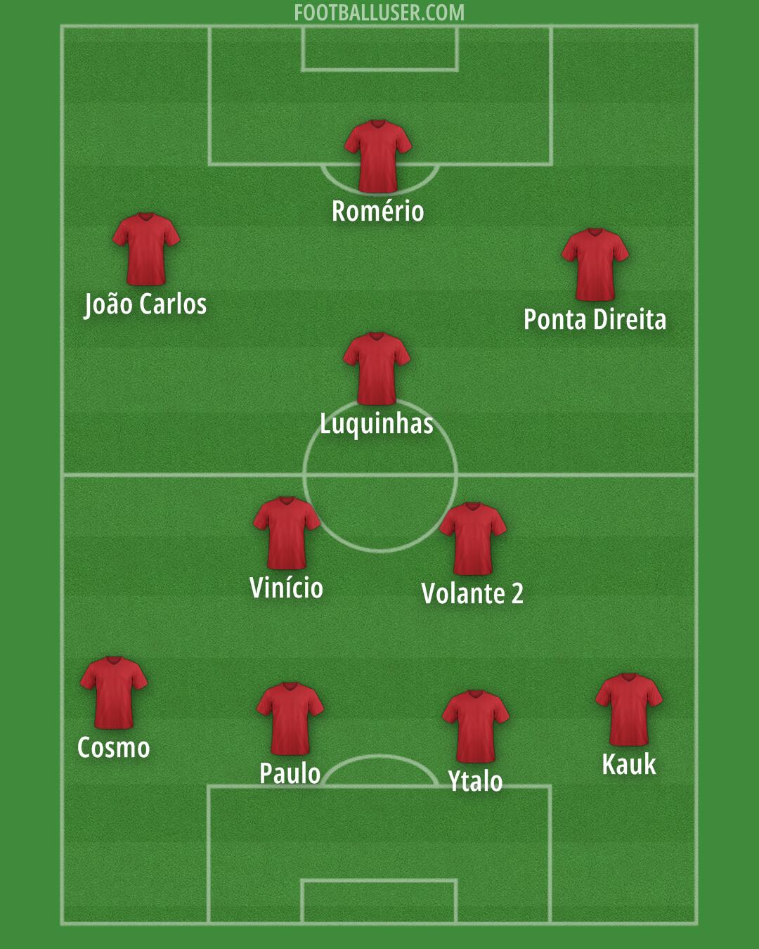 Custom Team Formation 2026