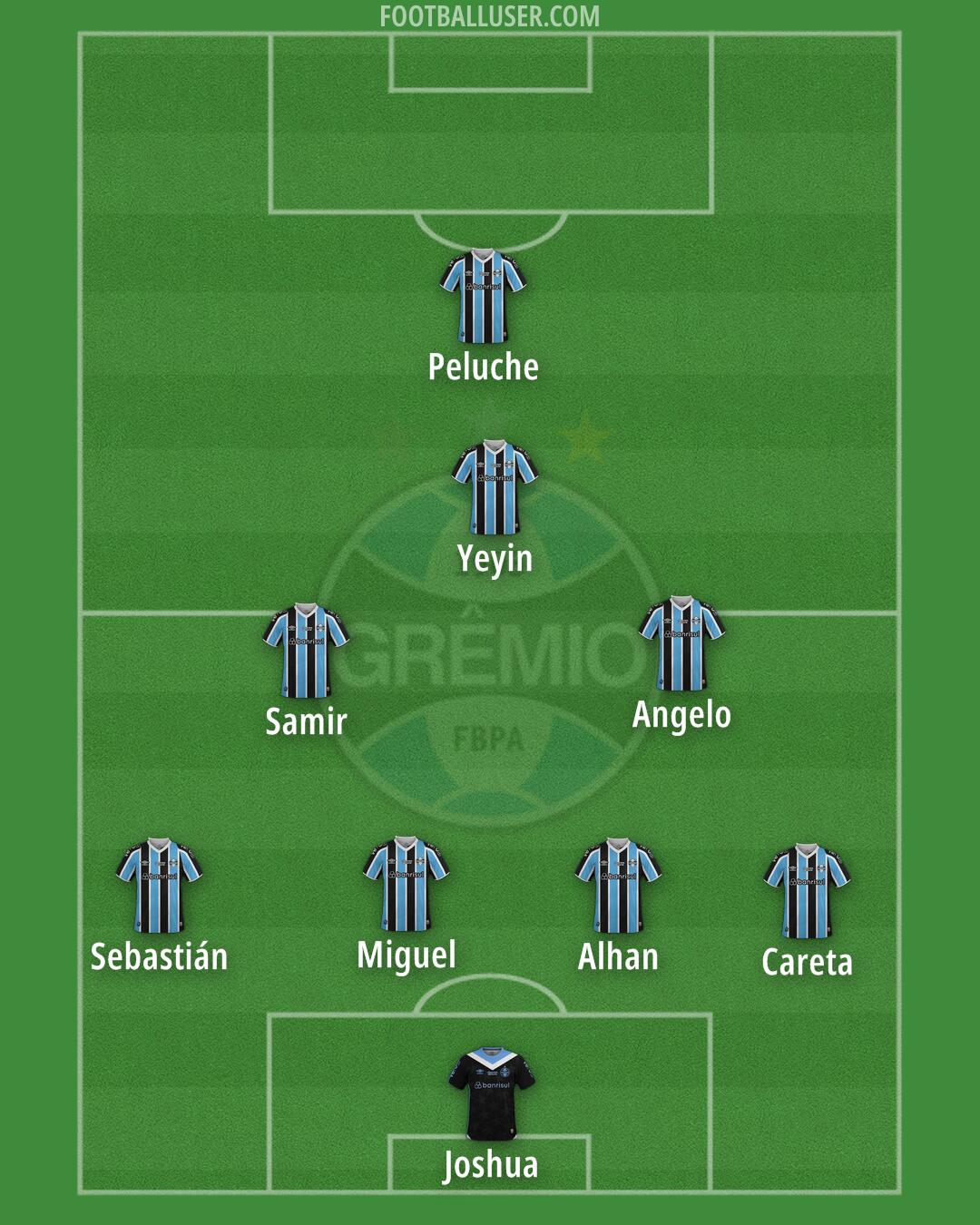 Grêmio Formation 2026