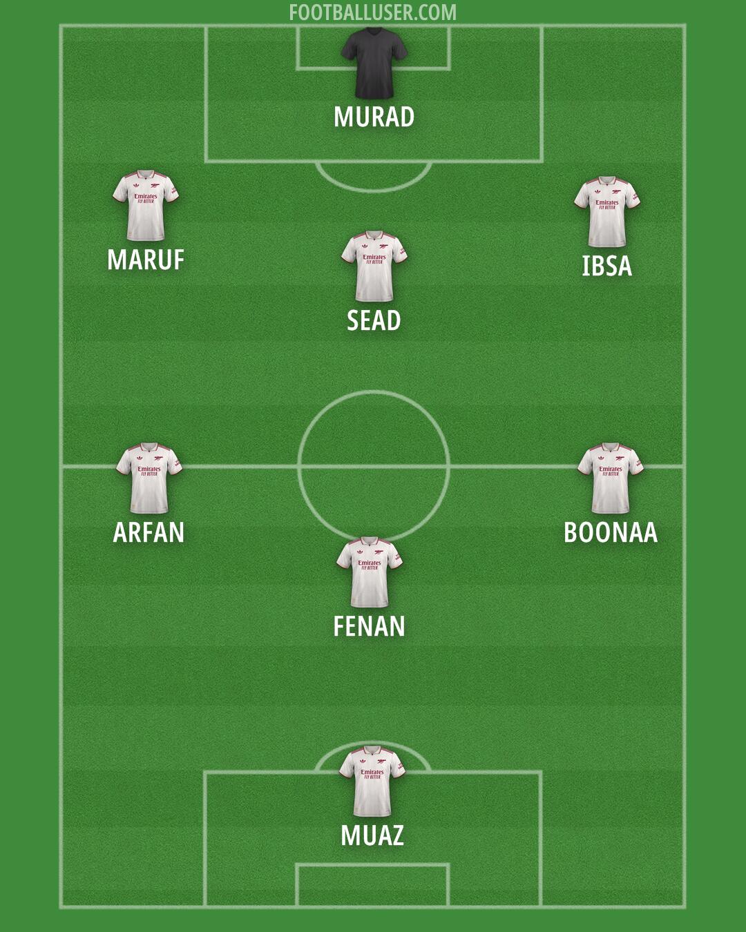 Arsenal Formation 2026