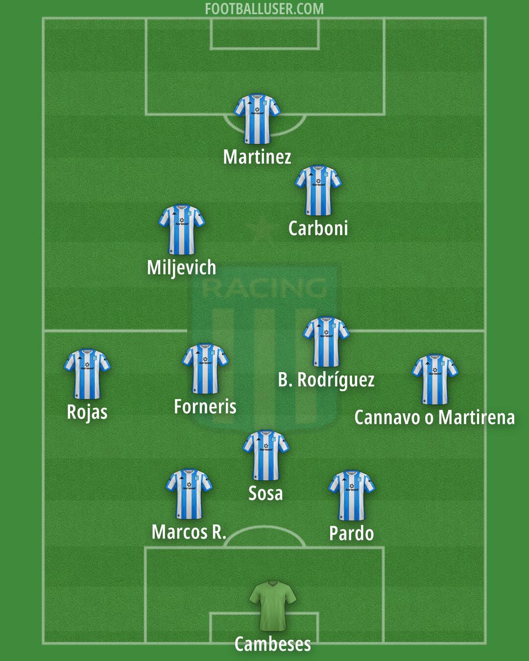 Racing Club Formation 2026