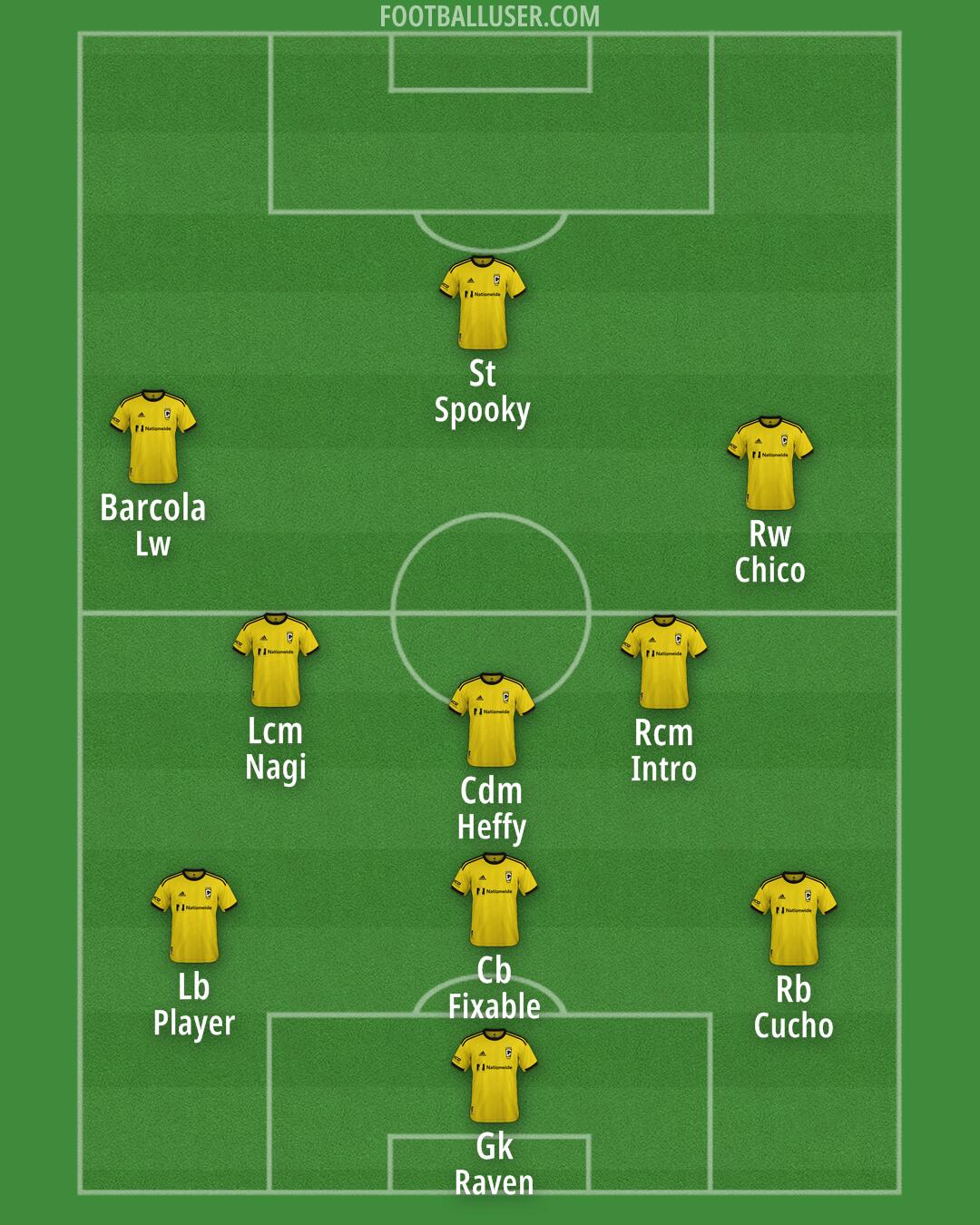 Columbus Formation 2026