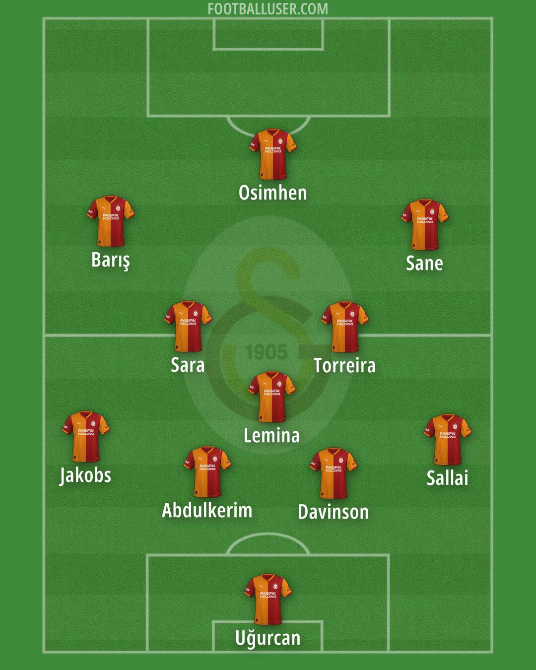 Galatasaray Formation 2026