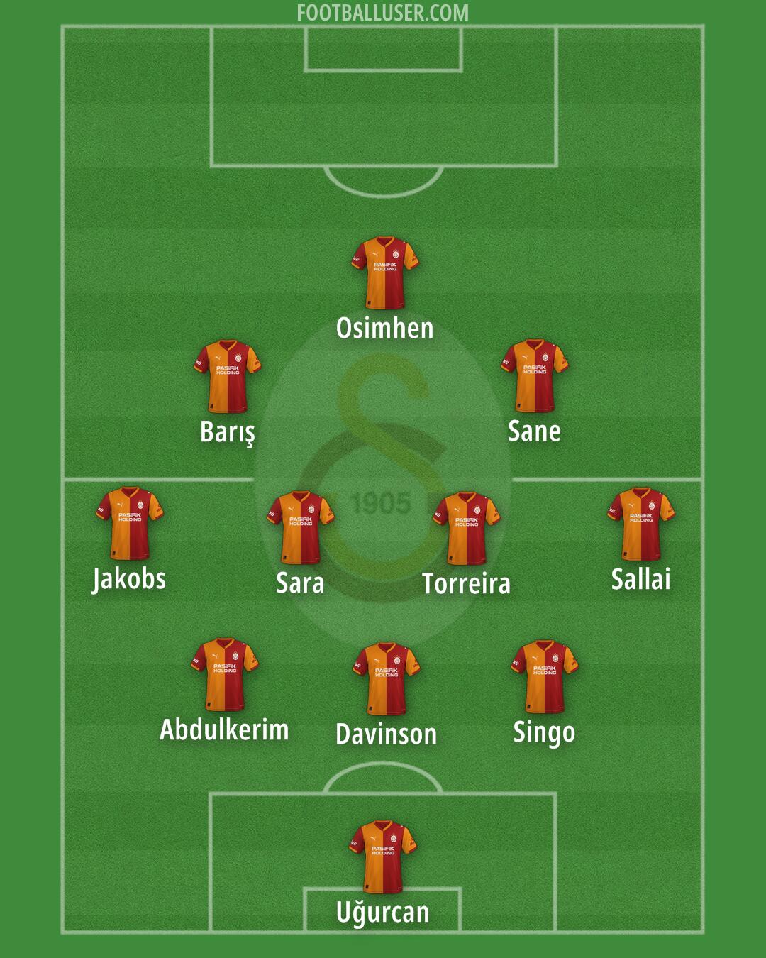 Galatasaray Formation 2026