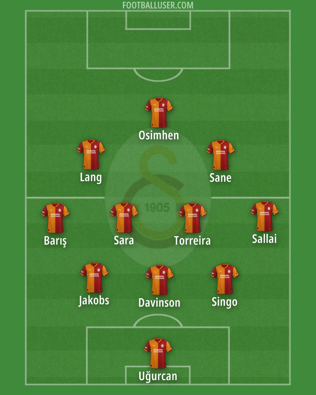 Galatasaray Formation 2026