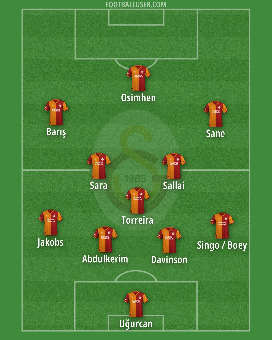 Galatasaray Formation 2026