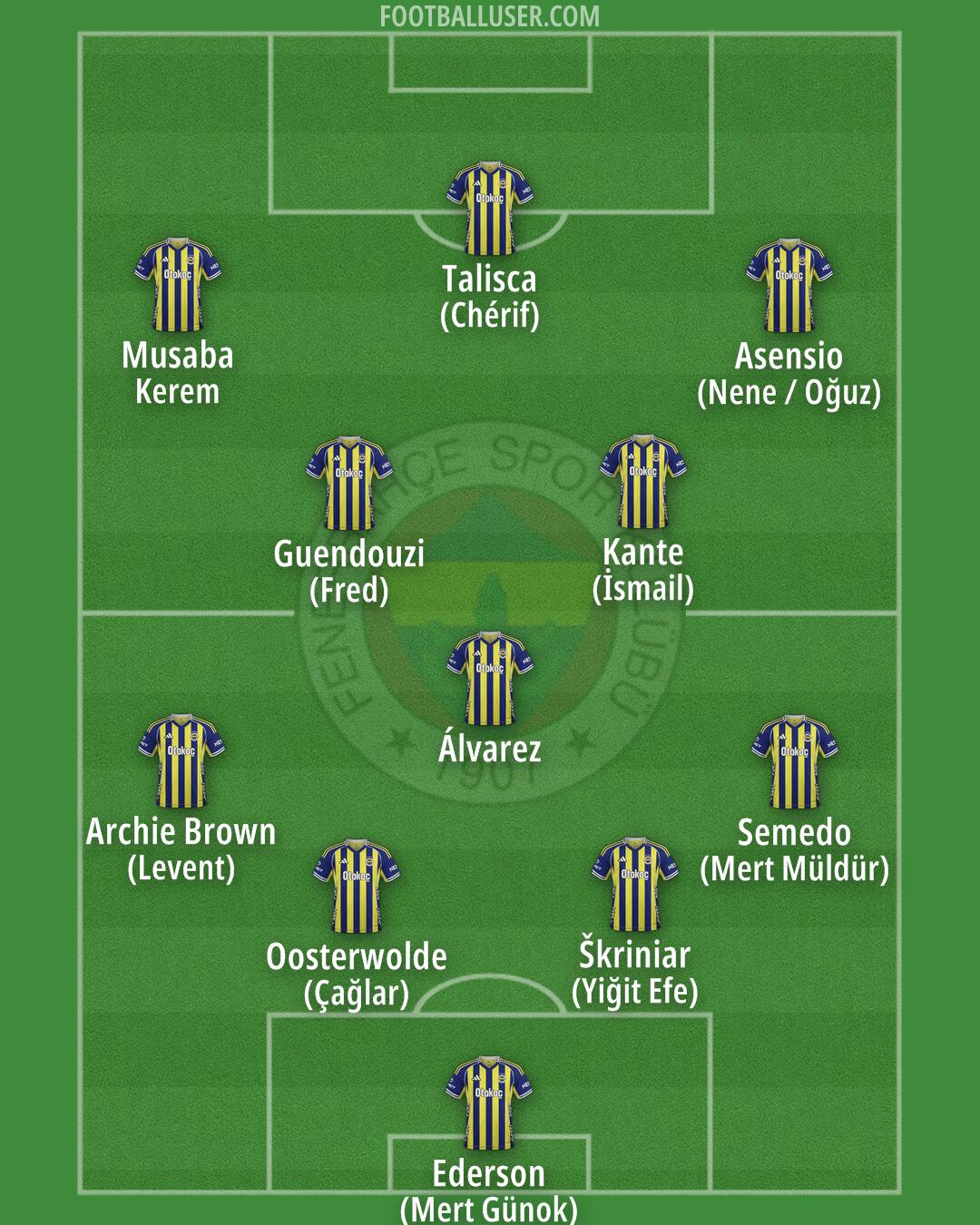 Fenerbahçe Formation 2026
