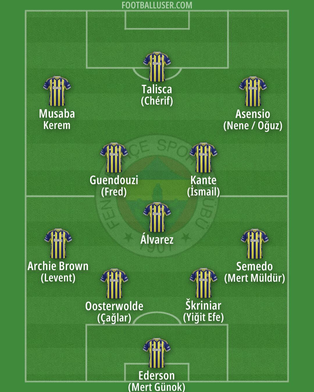 Fenerbahçe Formation 2026