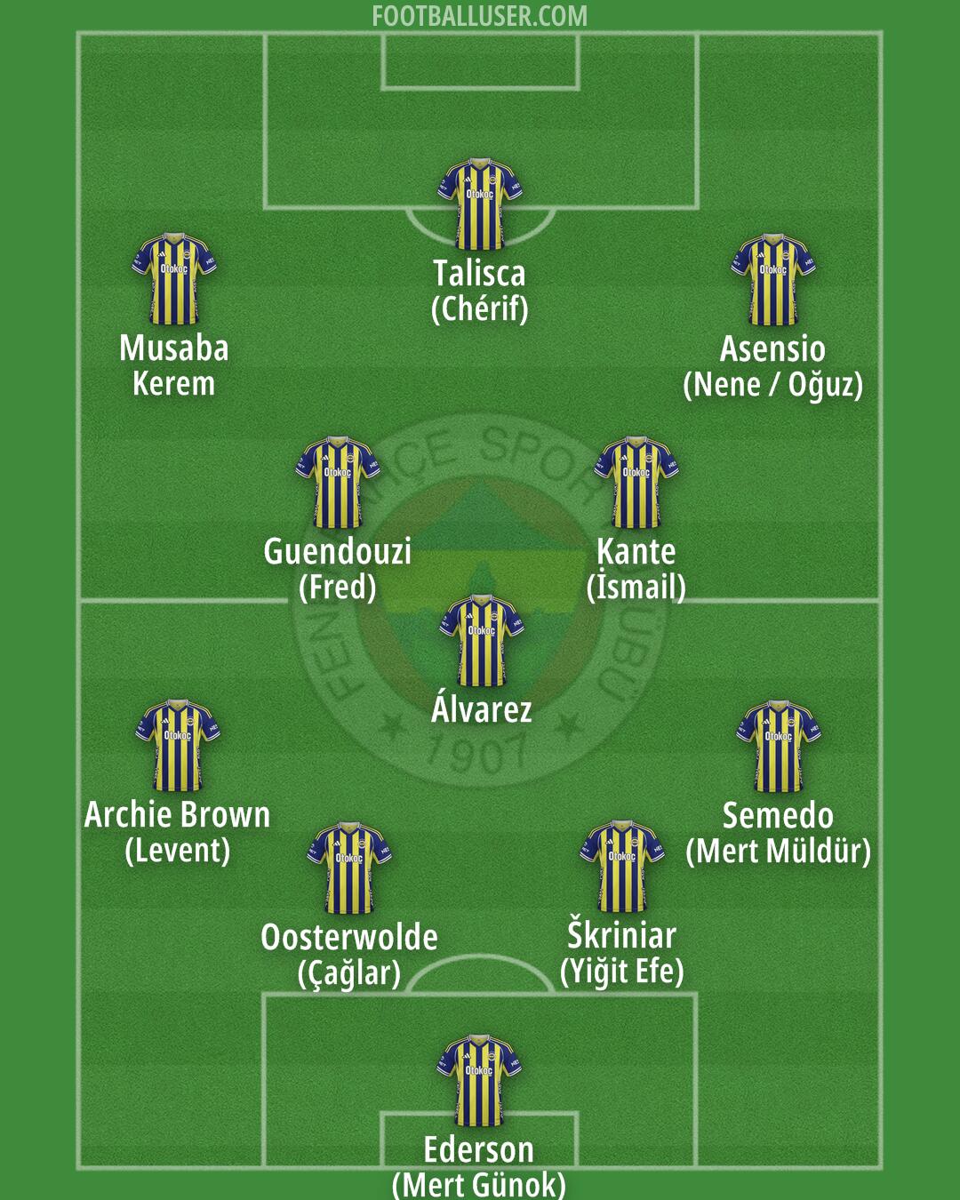 Fenerbahçe Formation 2026