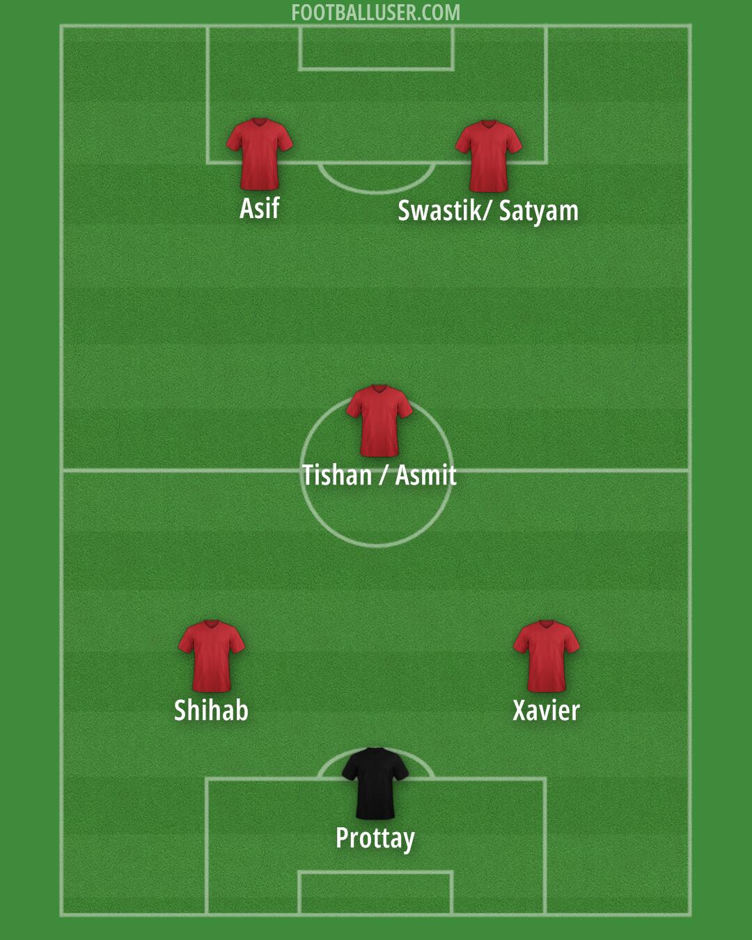 Custom Team Formation 2026