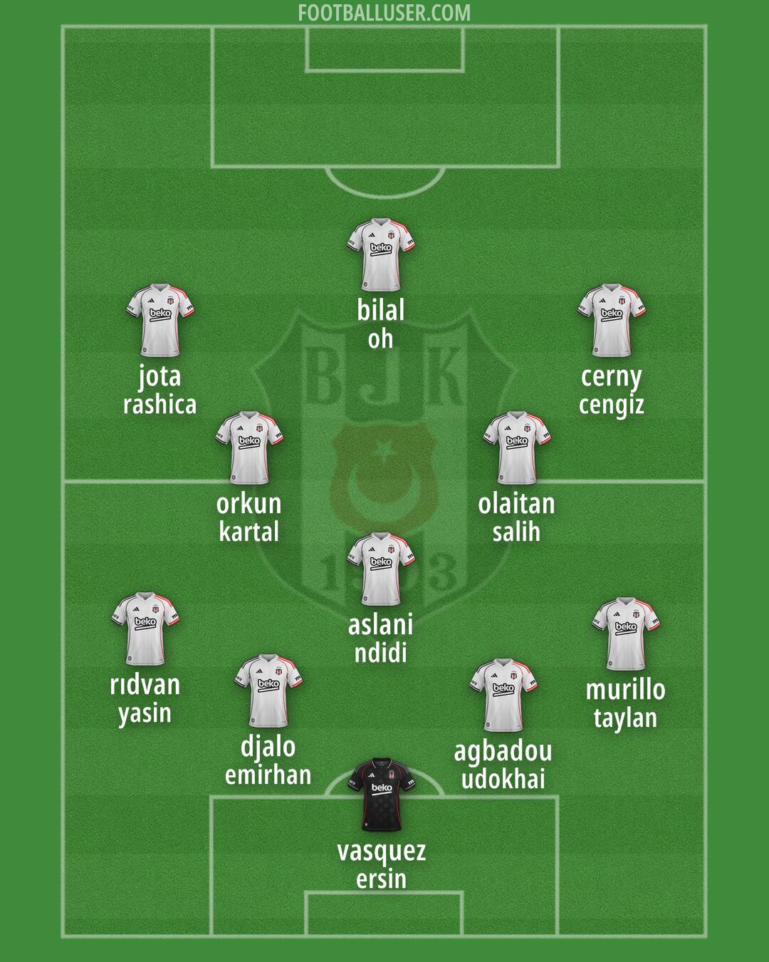 Besiktas Formation 2026