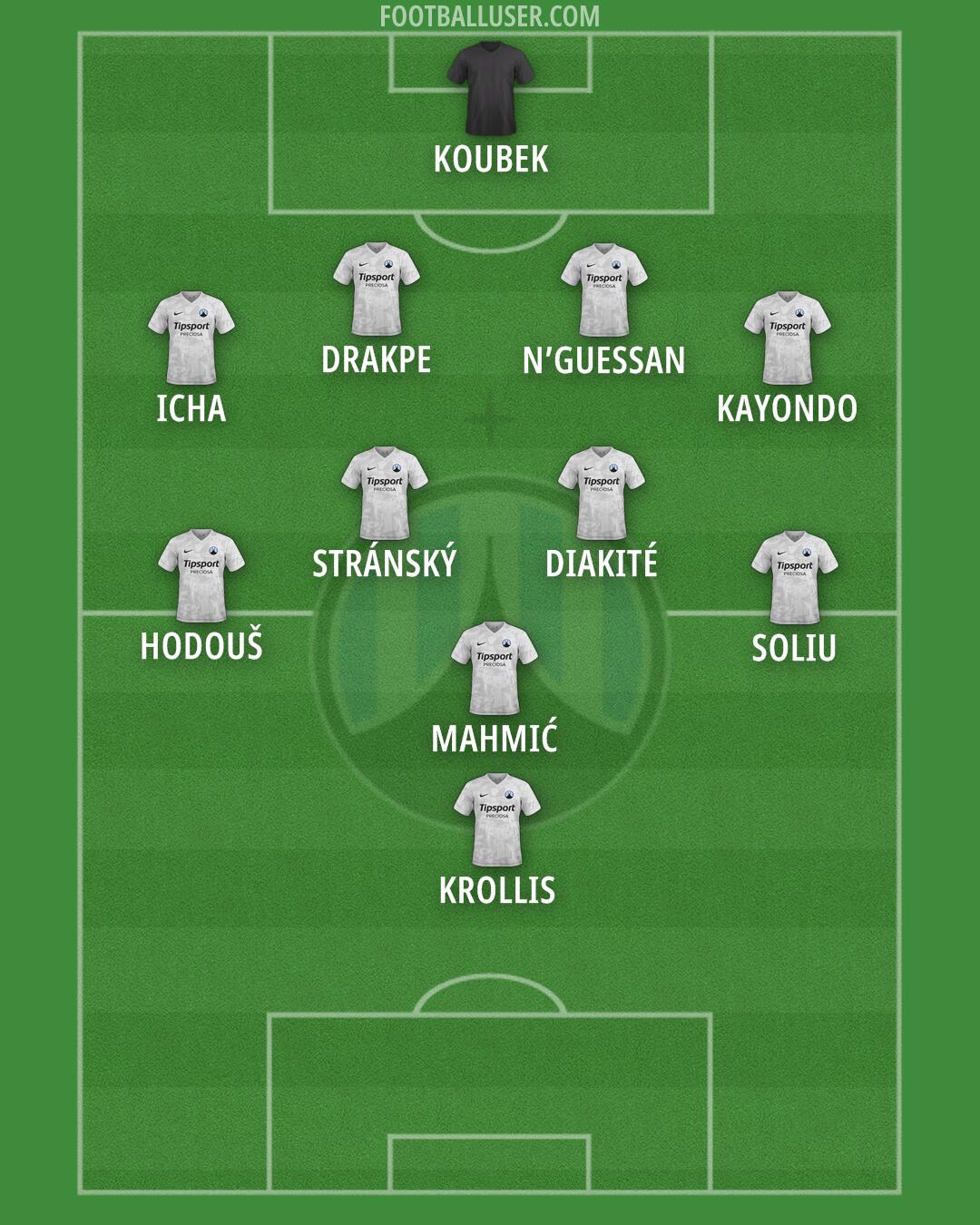 Slovan Liberec Formation 2026
