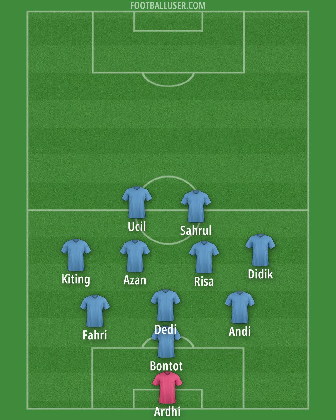 Custom Team Formation 2026