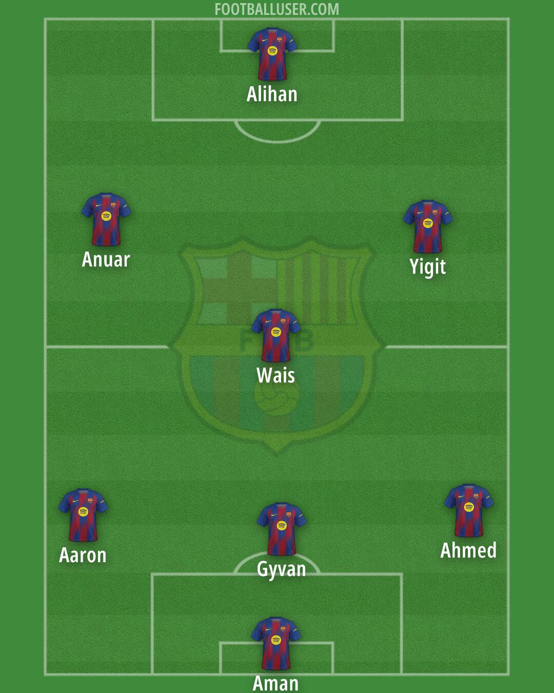 Barcelona Formation 2026