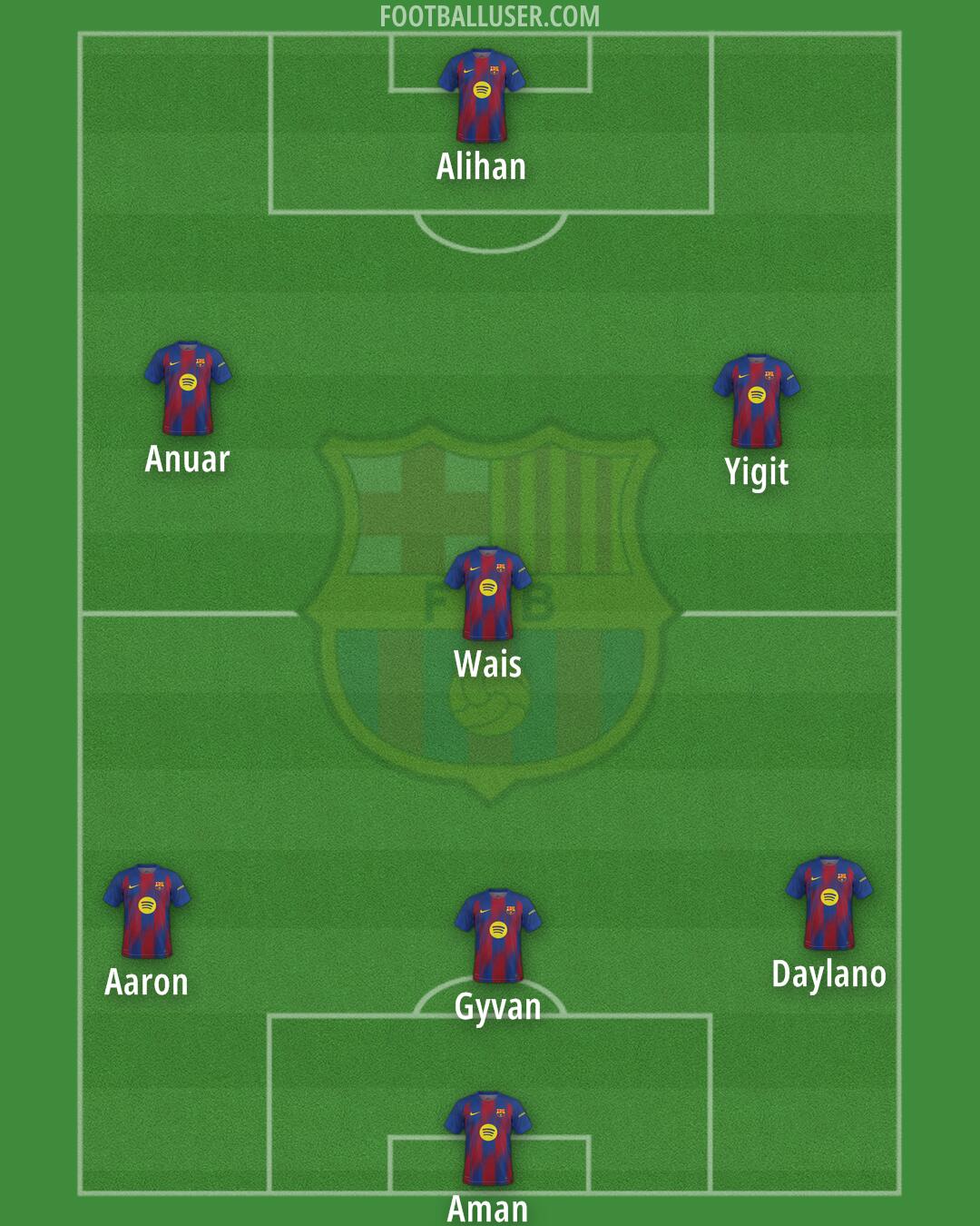 Barcelona Formation 2026