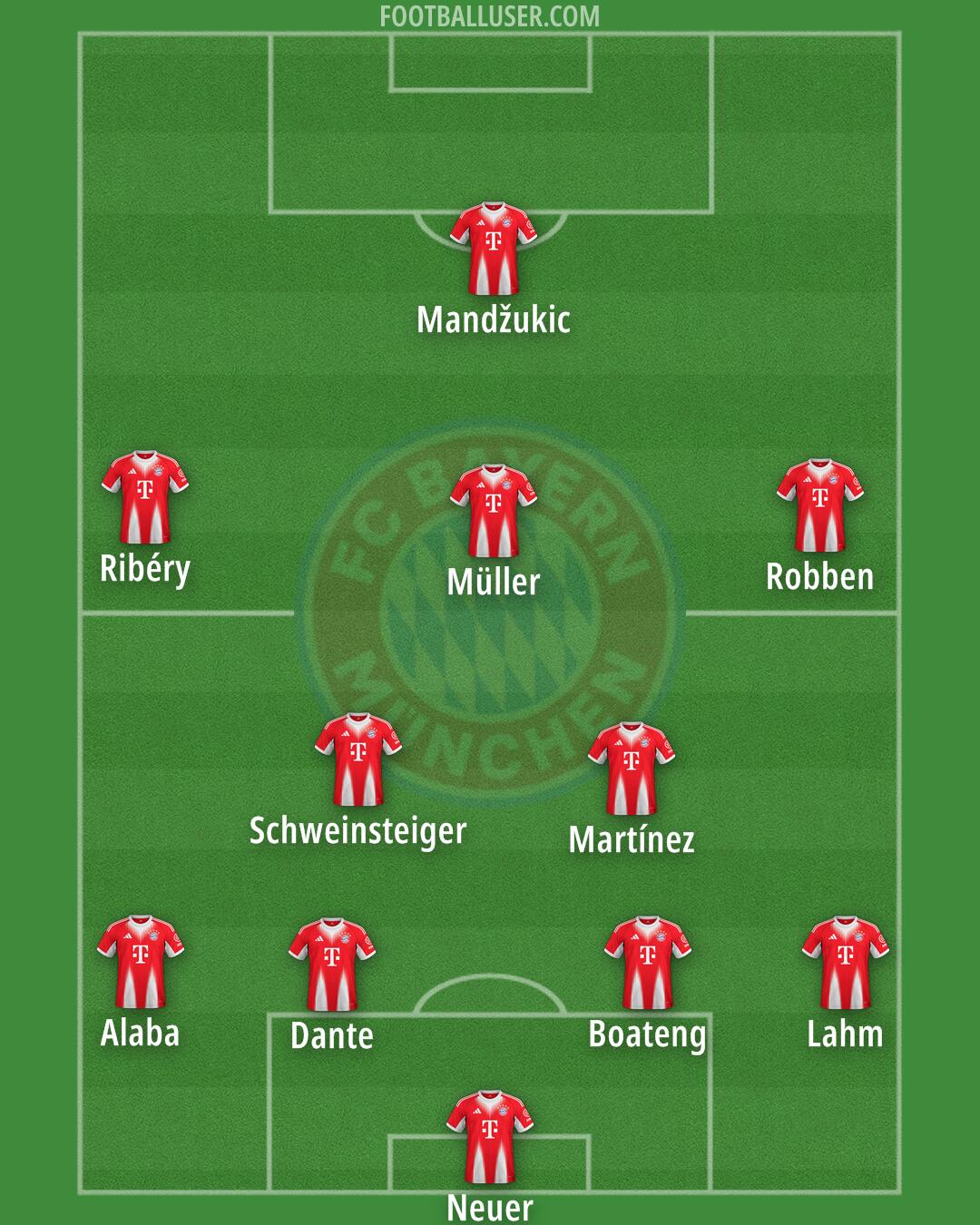 FC Bayern Formation 2026