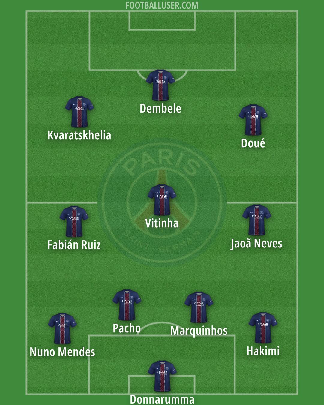 PSG Formation 2026
