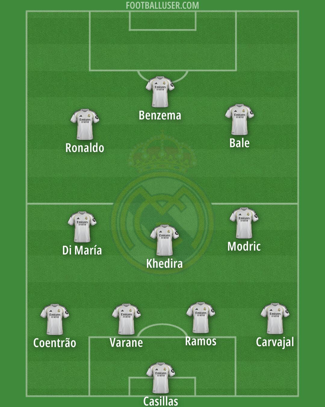 Real Madrid Formation 2026