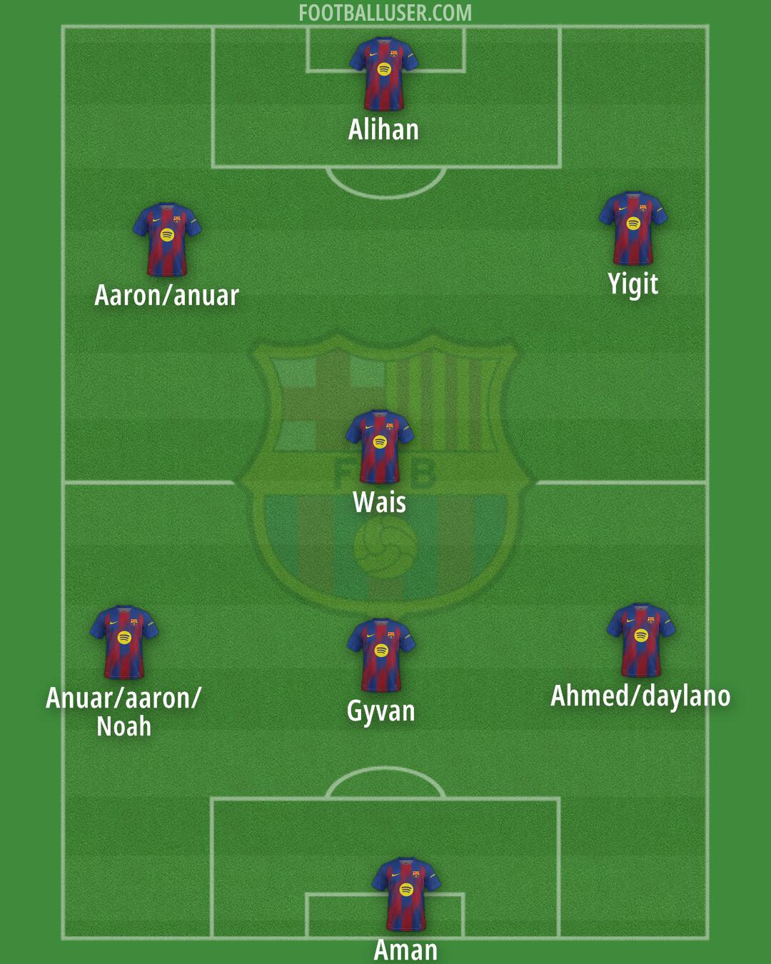Barcelona Formation 2026