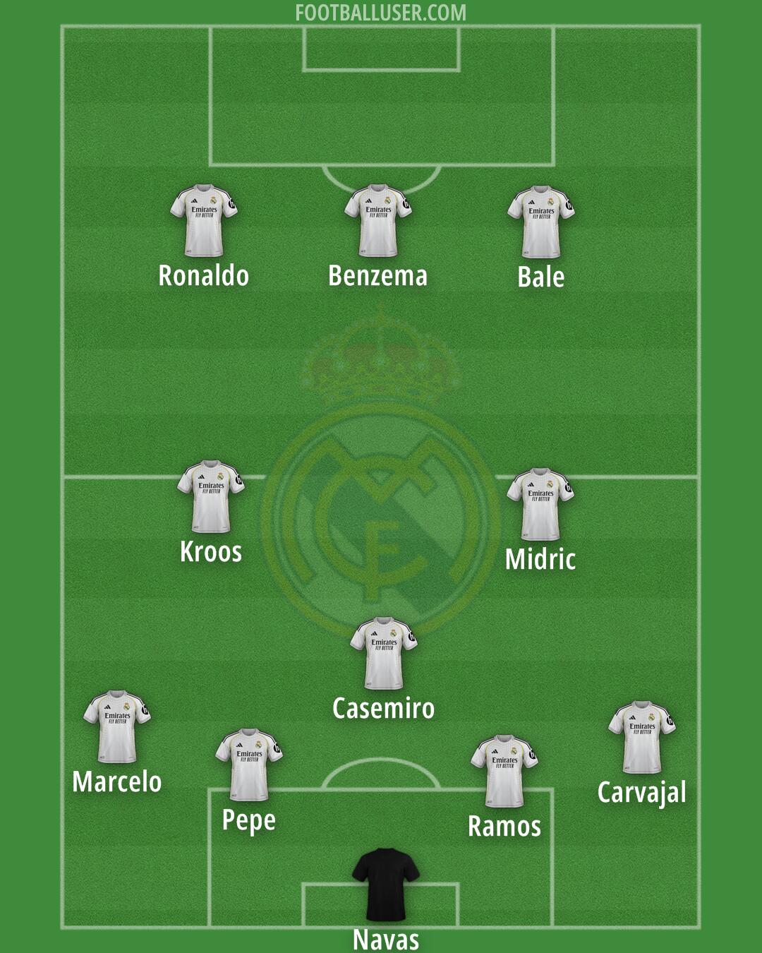 Real Madrid Formation 2026