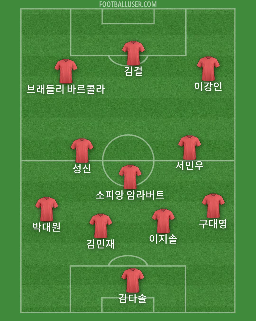 Custom Team Formation 2026