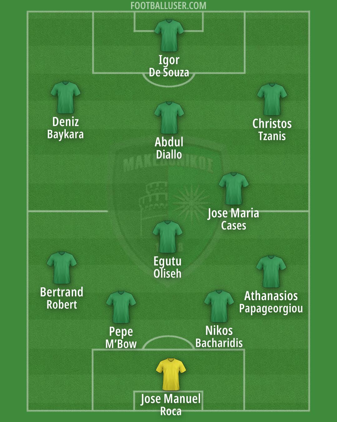 Makedonikos Formation 2026