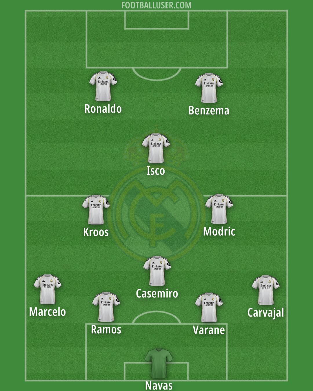 Real Madrid Formation 2026