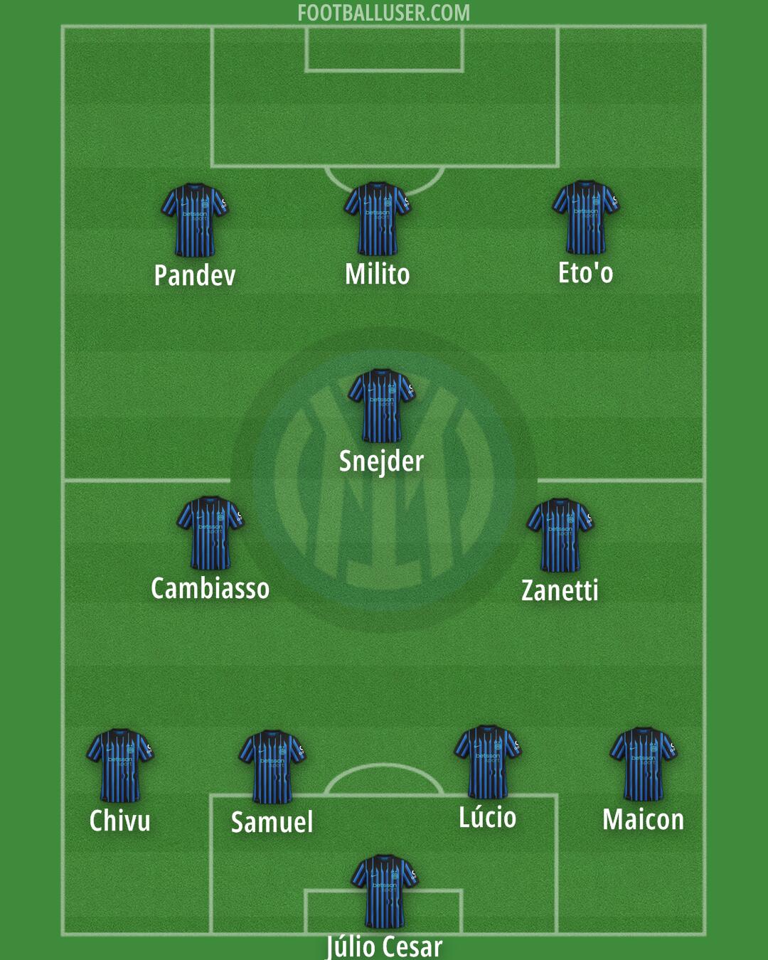 Inter Formation 2026