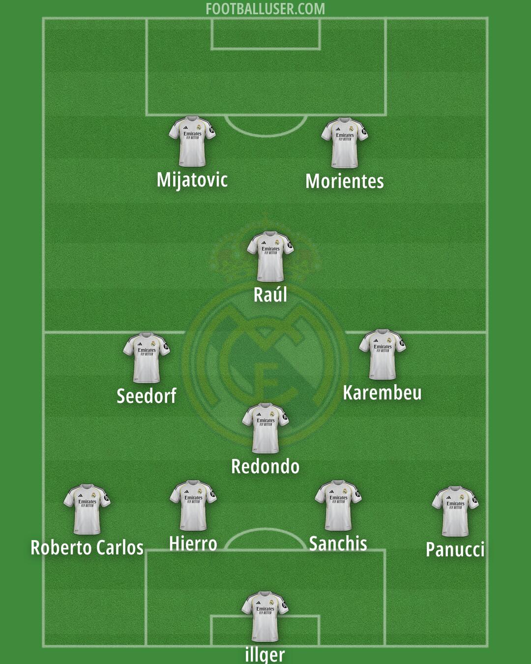 Real Madrid Formation 2026