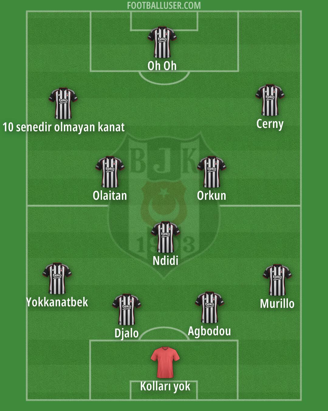 Besiktas Formation 2026
