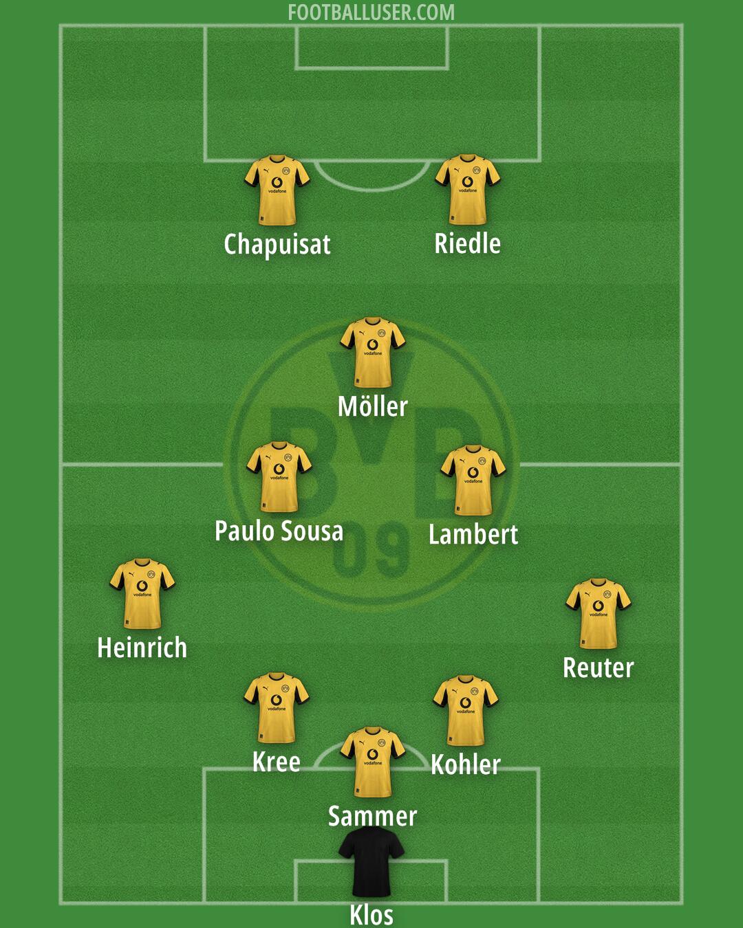 Borussia Dortmund Formation 2026
