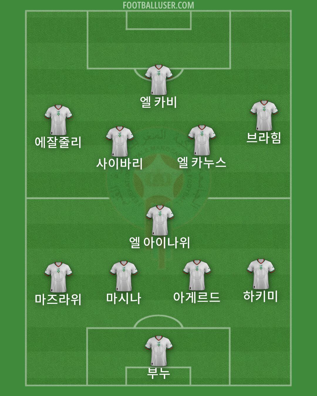 Morocco Formation 2026