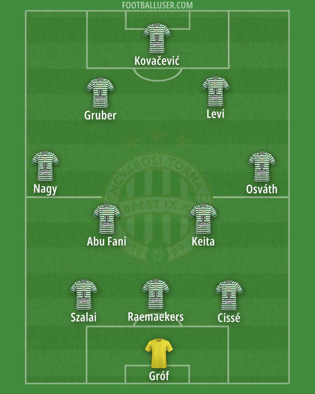 Ferencváros Formation 2026