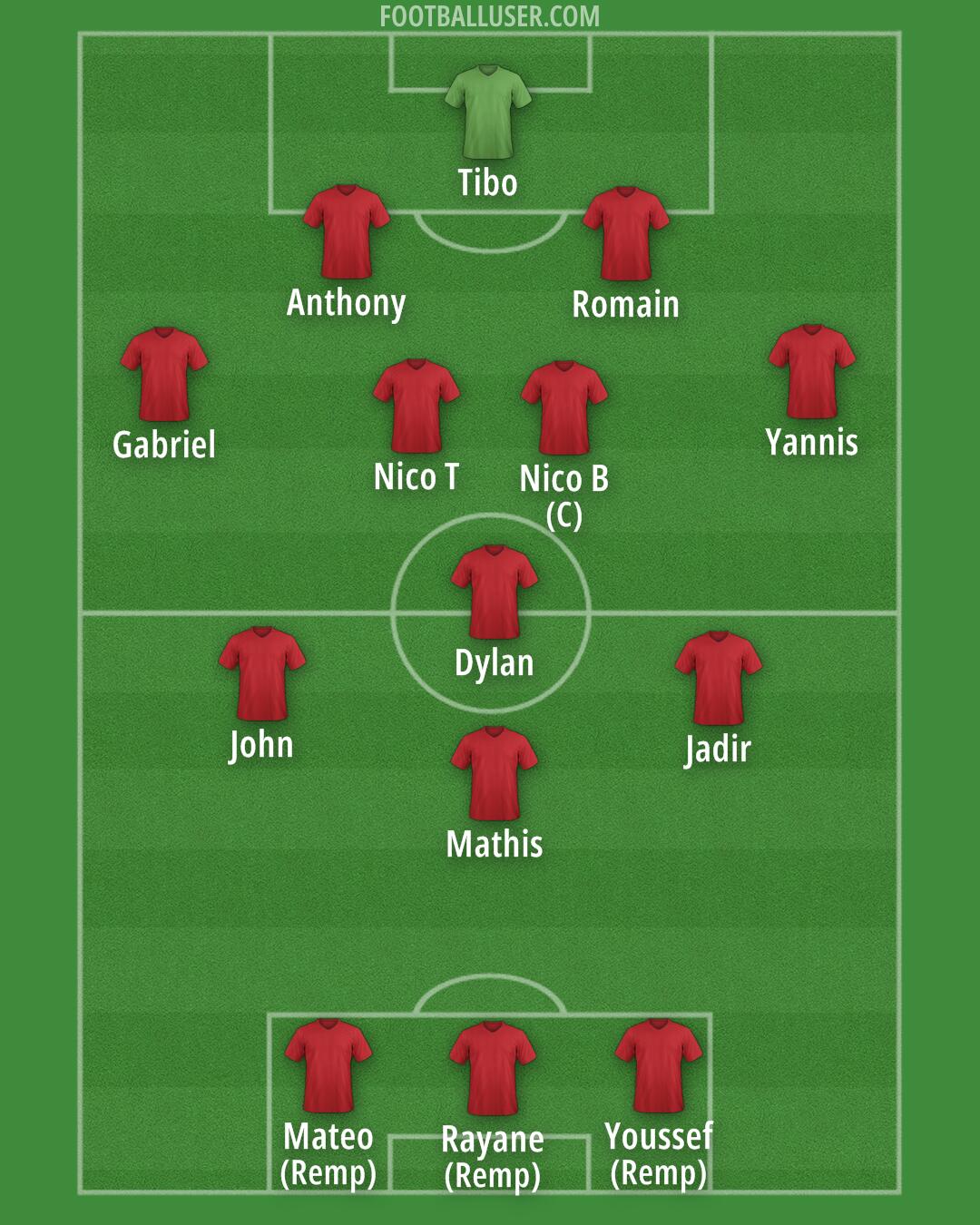 Albania Formation 2026