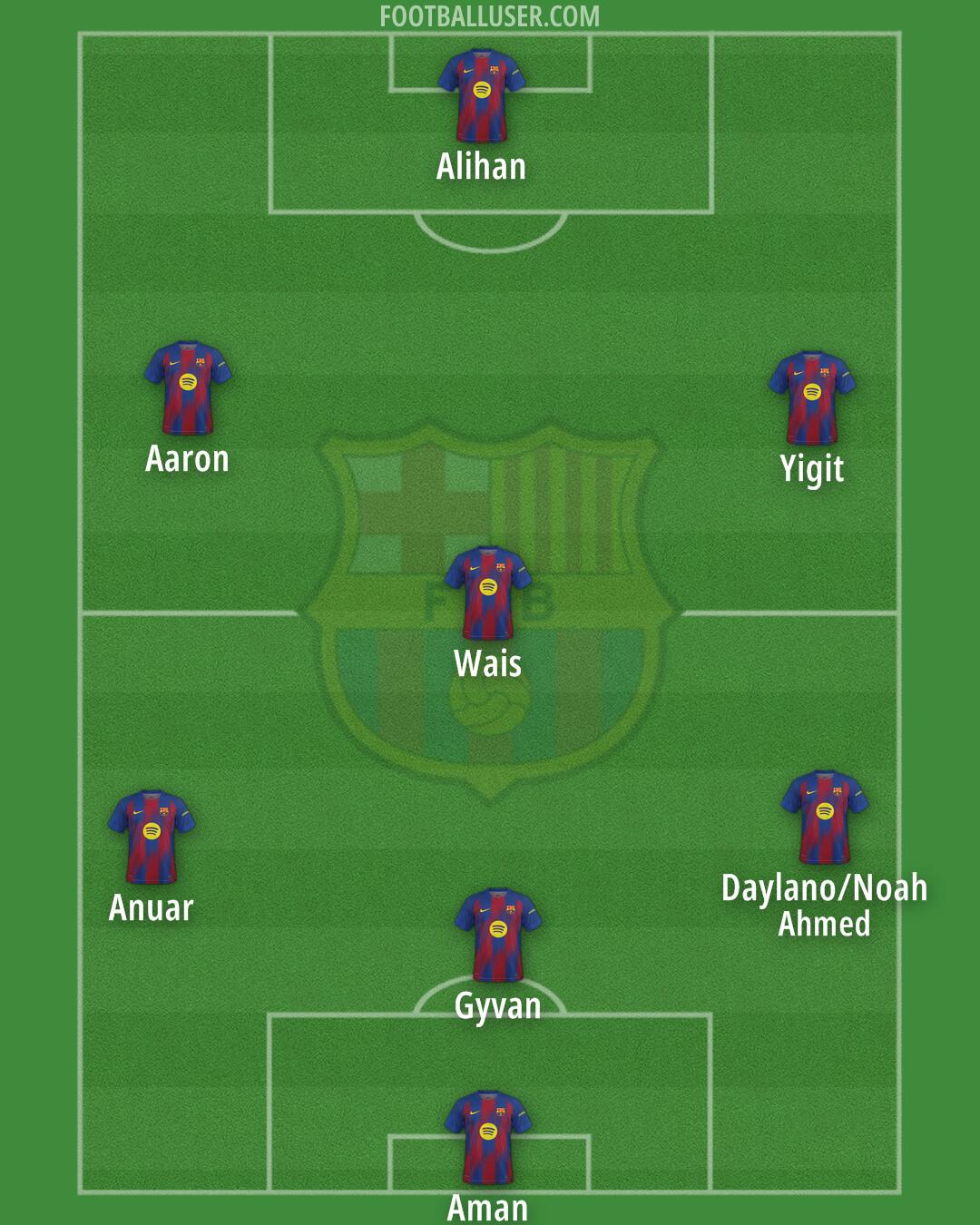 Barcelona Formation 2026