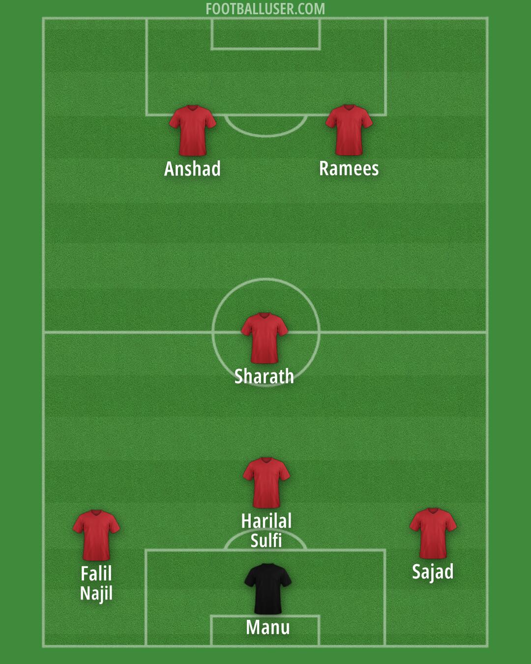 Custom Team Formation 2026