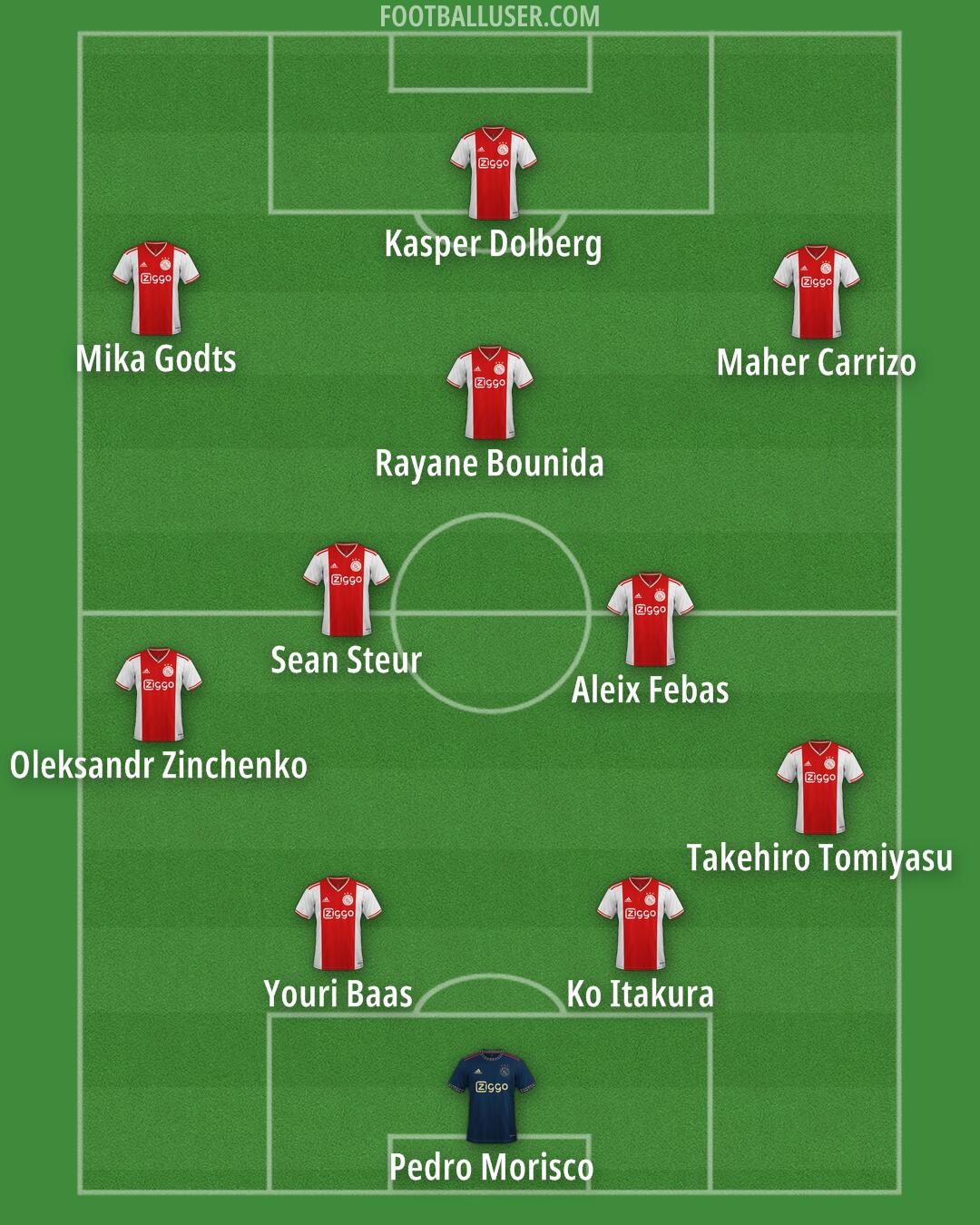 Ajax Formation 2026