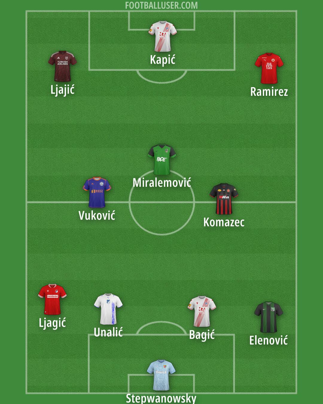 Custom Team Formation 2026