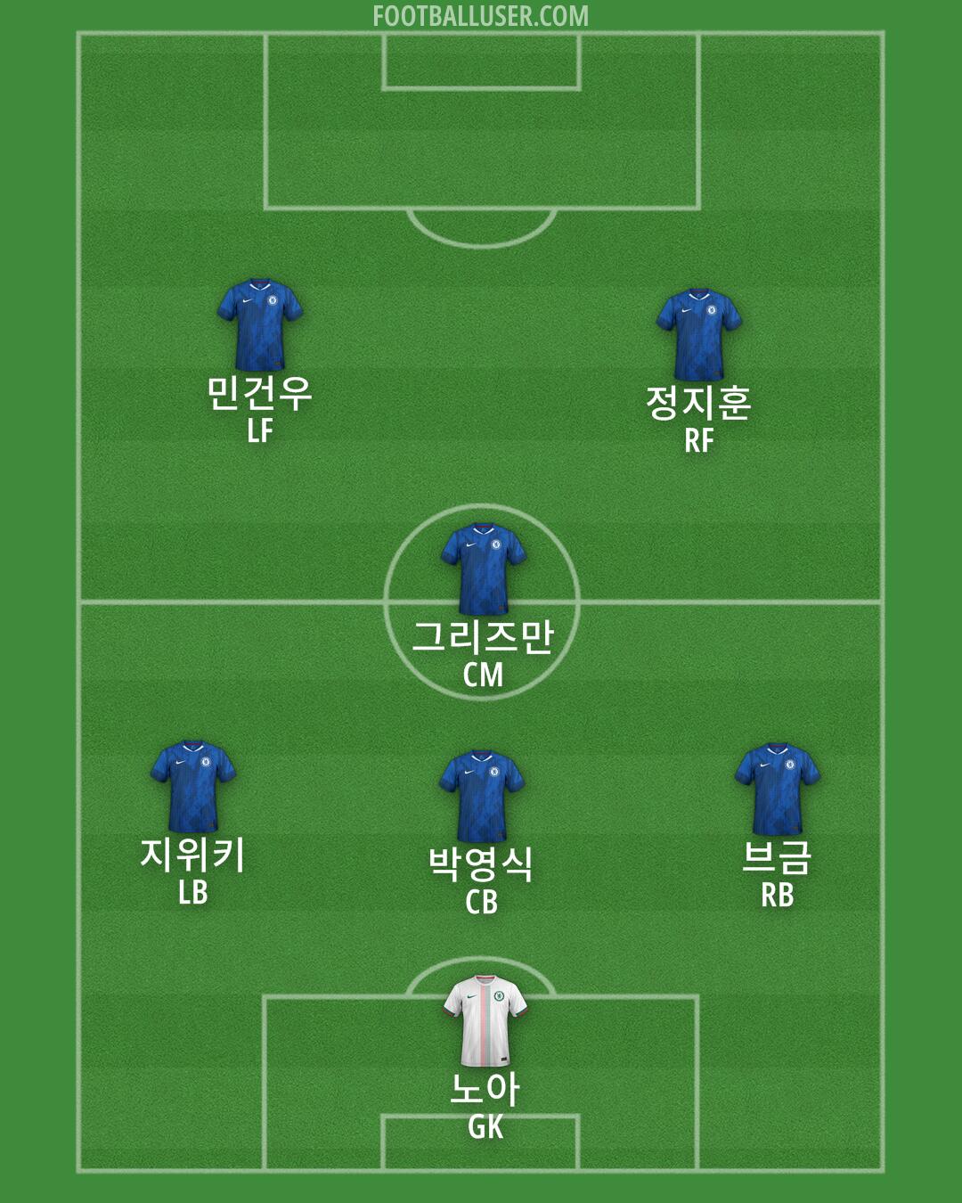 Chelsea Formation 2026