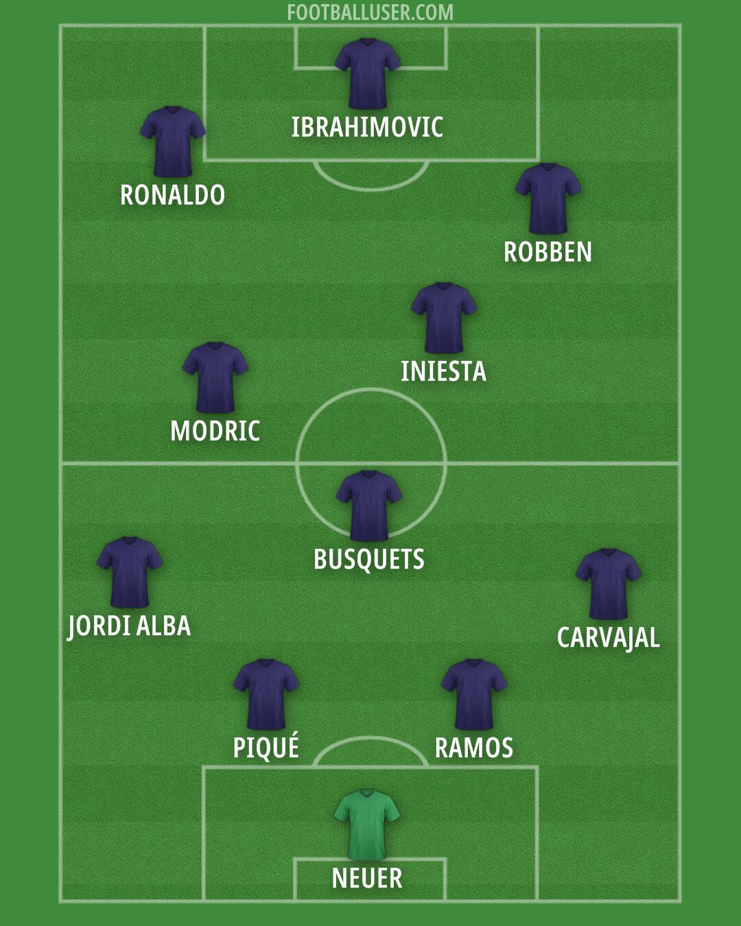 Custom Team Formation 2026