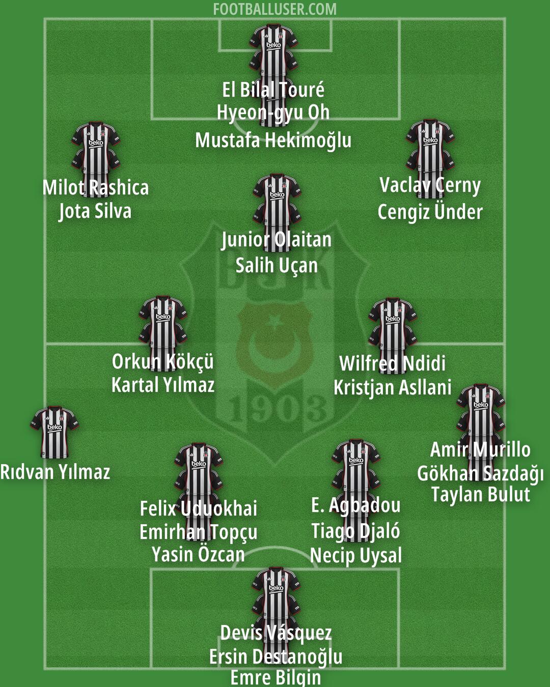 Besiktas Formation 2026