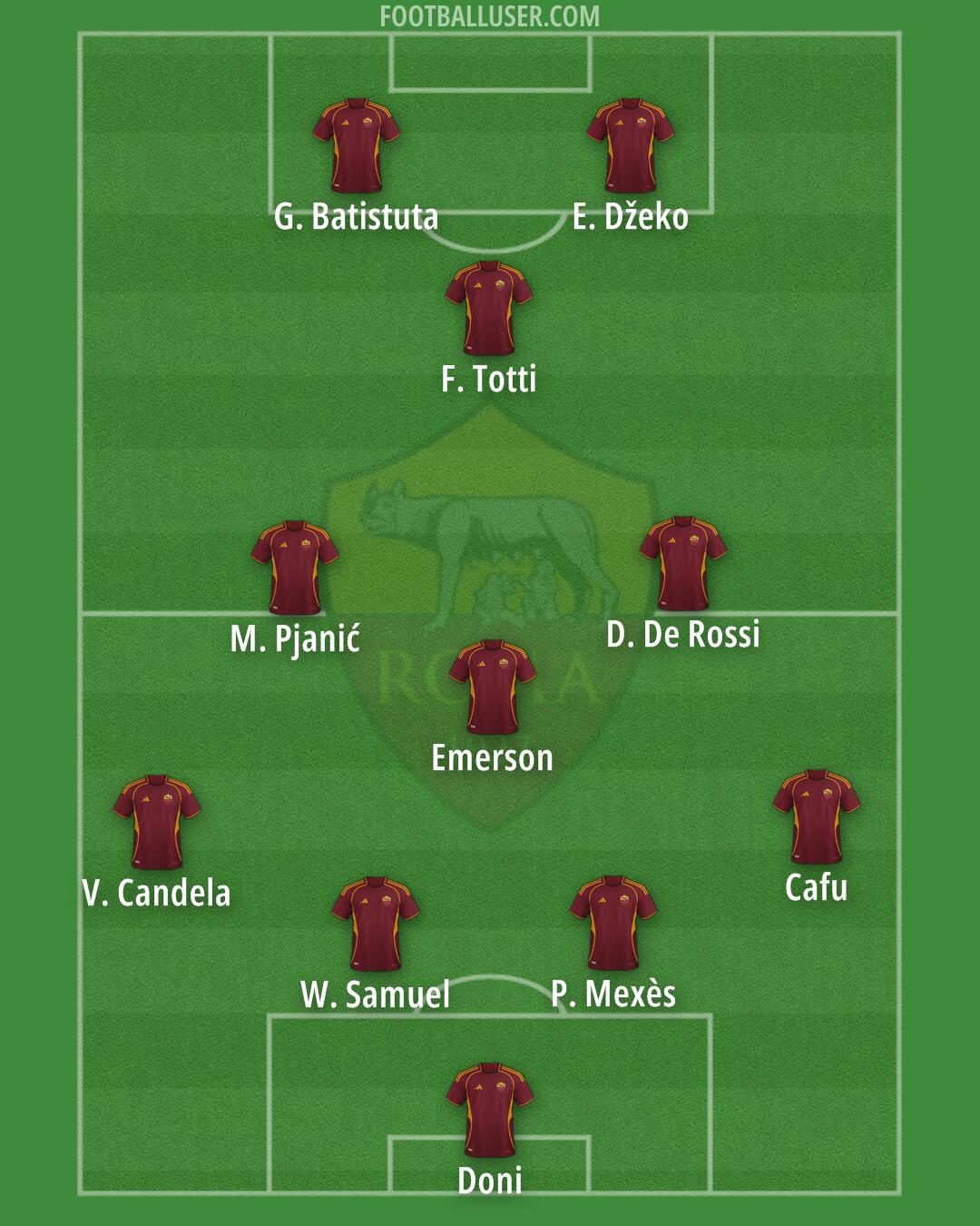 Roma Formation 2026