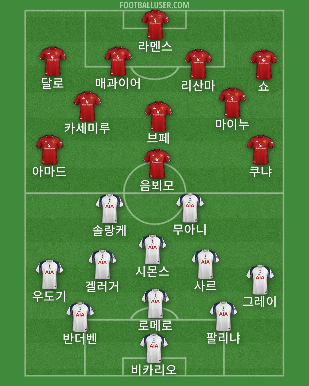 Custom Team Formation 2026