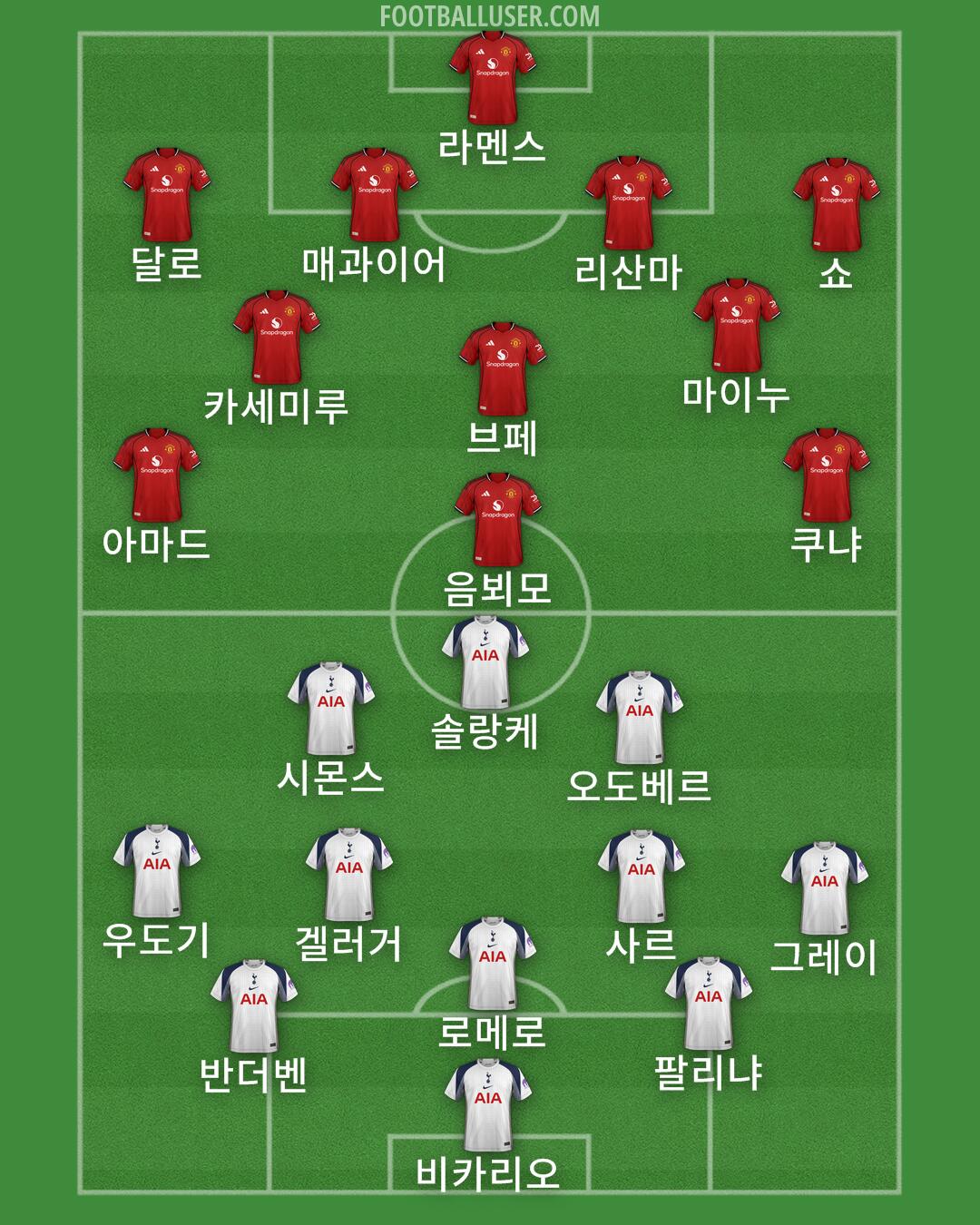 Custom Team Formation 2026