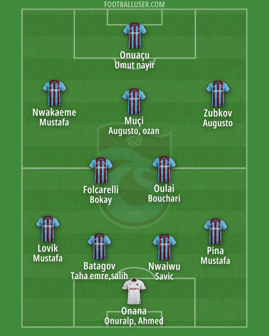 Trabzonspor Formation 2026