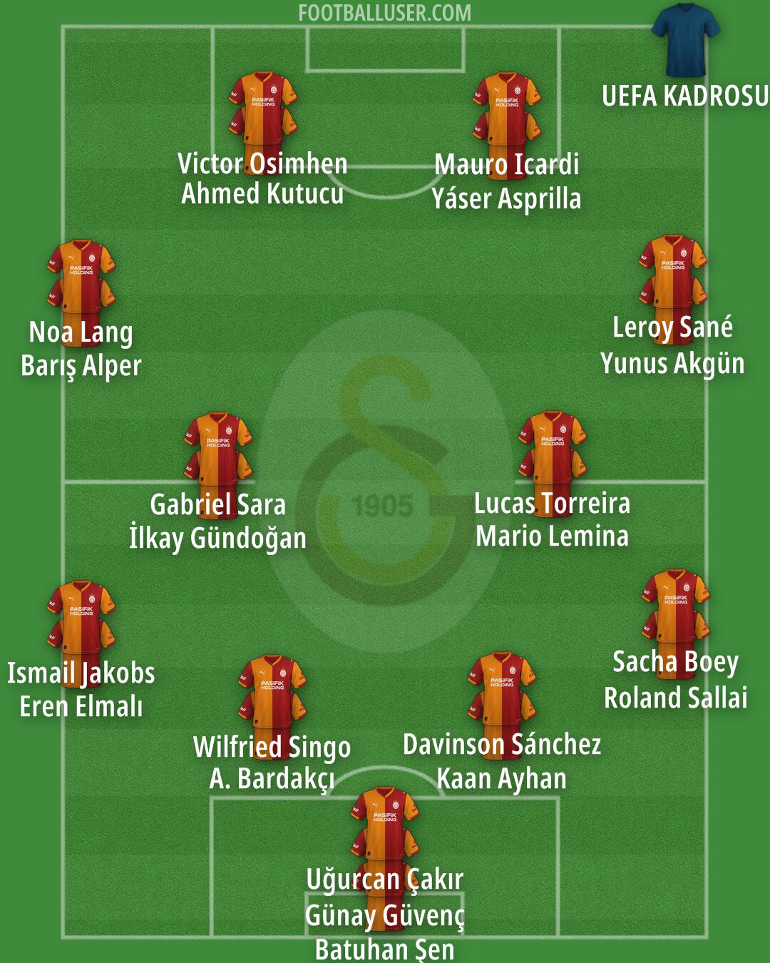 Galatasaray Formation 2026