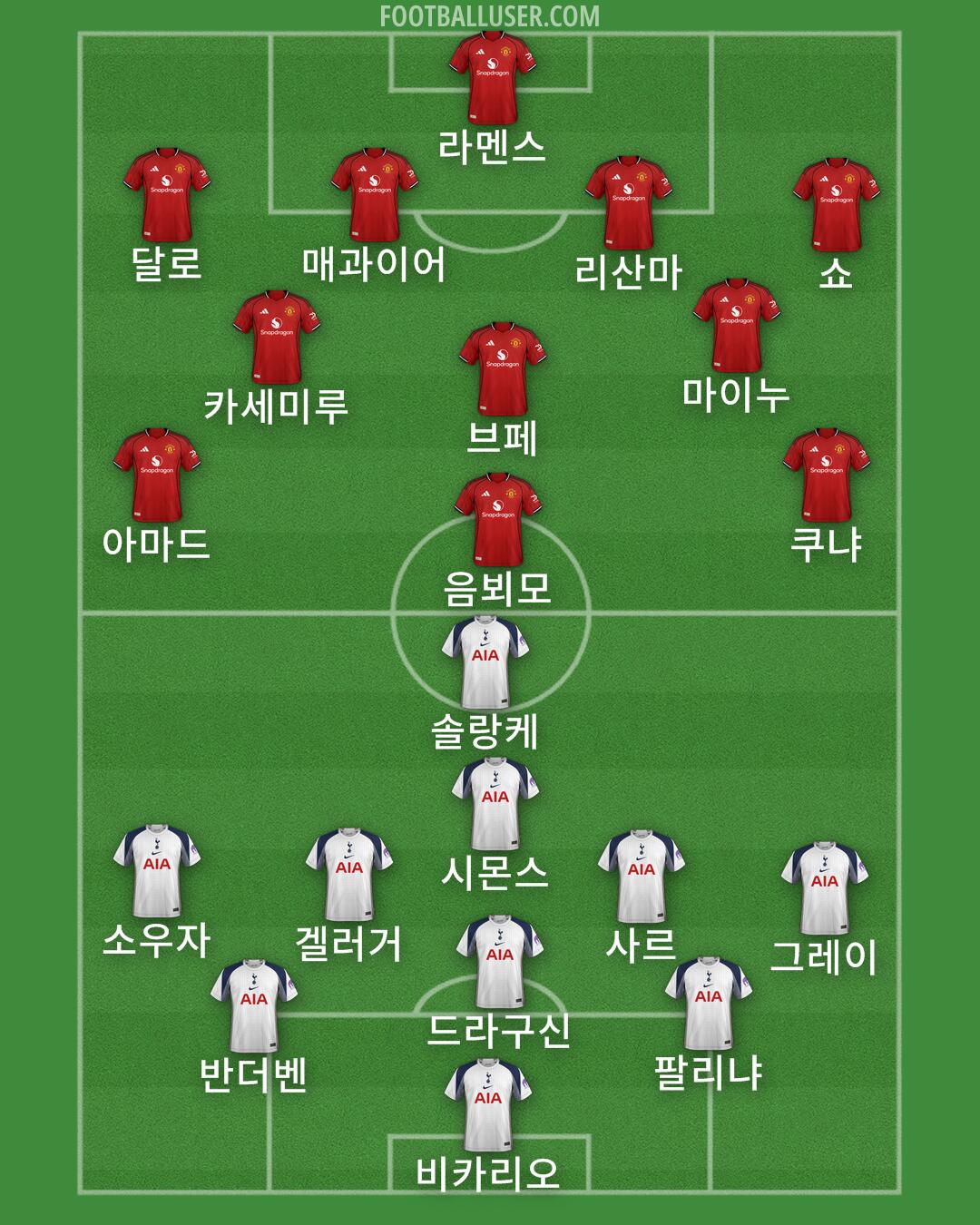 Custom Team Formation 2026