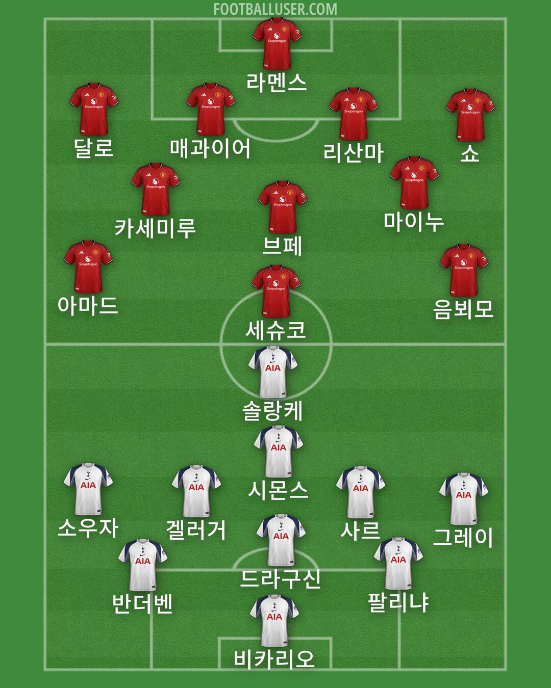 Custom Team Formation 2026