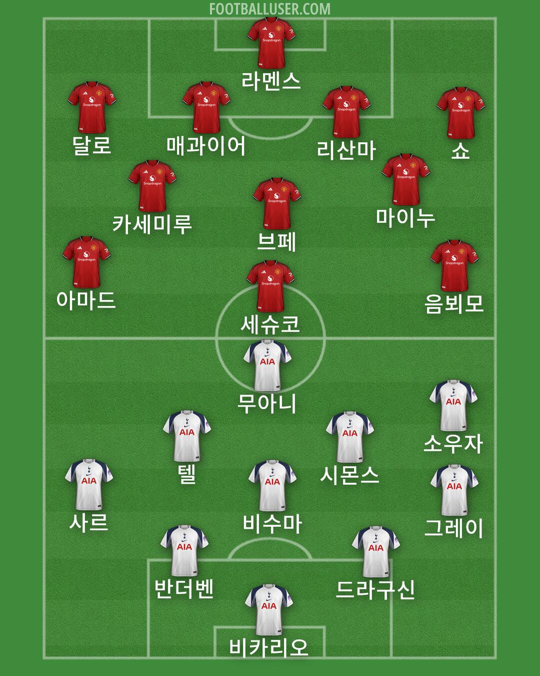 Custom Team Formation 2026